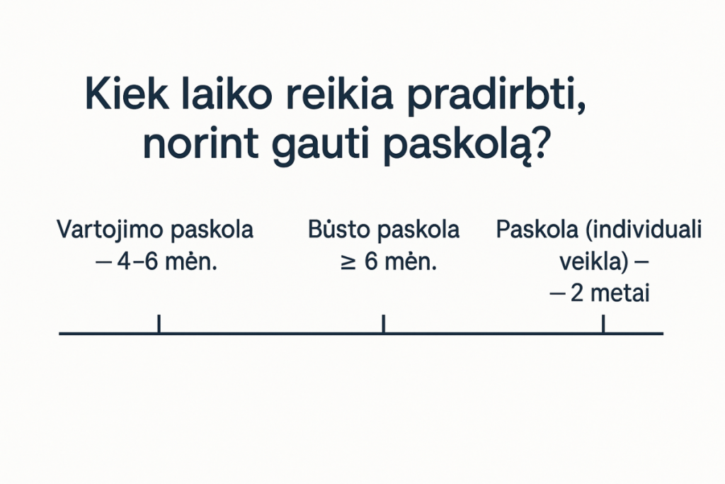 Kiek laiko reikia pradirbti, norint gauti paskolą?