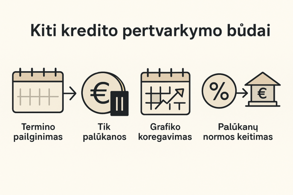 Kiti kredito pertvarkymo būdai