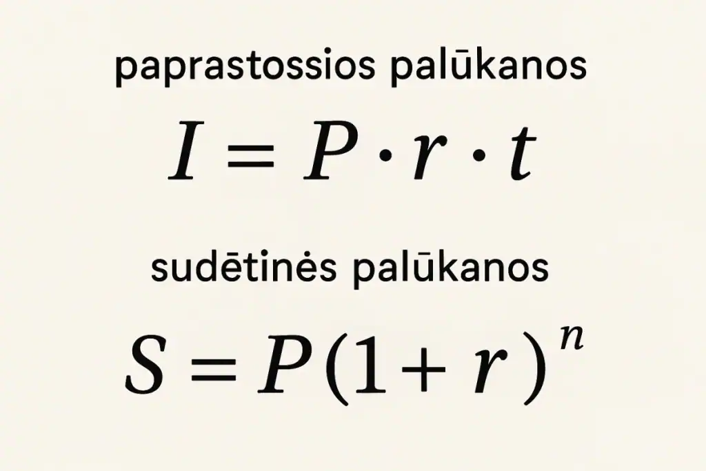 Paprastųjų ir sudėtinių palūkanų formulės