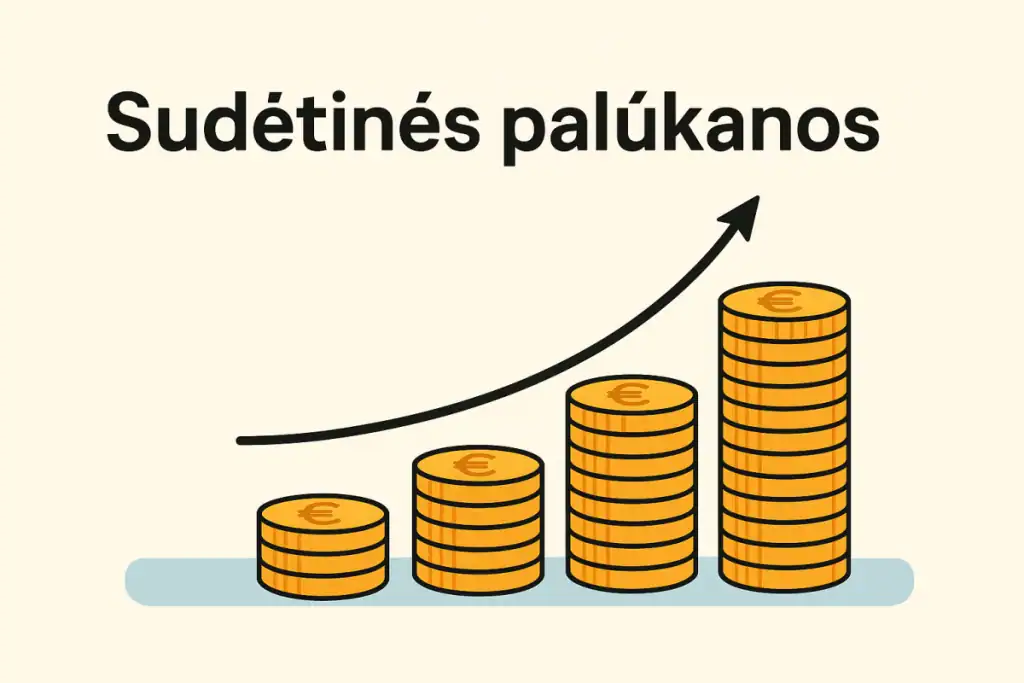 Sudėtinės palūkanos